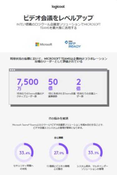 今 欲しい製品 サービスの資料を入手できるwebサイト Impress Business Library Impress Business Library