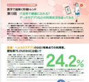 数字で紐解く市場トレンド　第13回 IT活用で健康になれる？ データやアプリなどの利用状況を追ってみた 